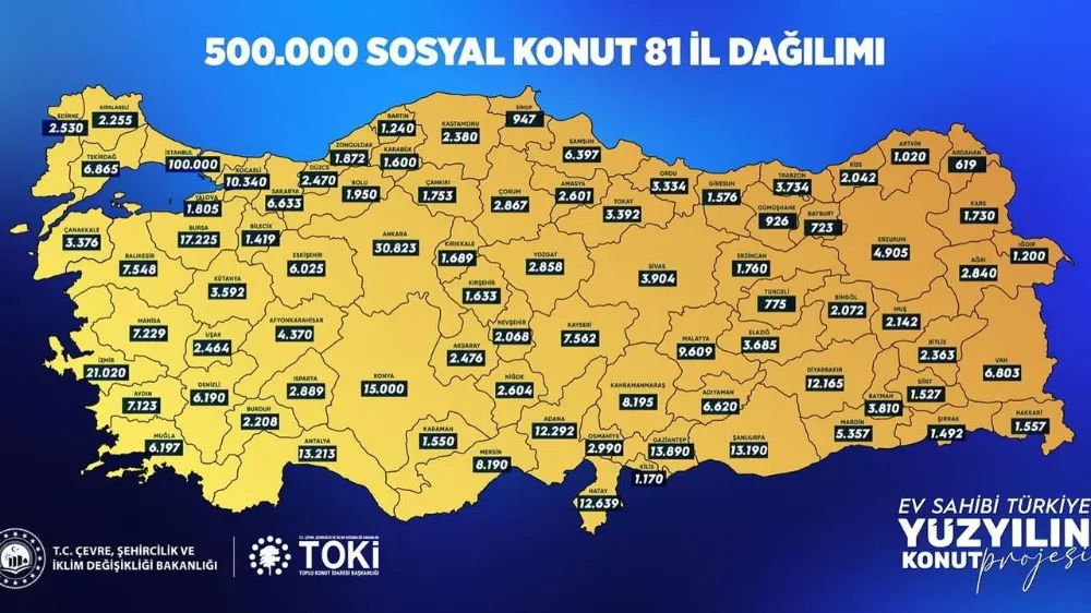 NİĞDE’YE NE KADAR SOSYAL KONUT YAPILACAK? İŞTE CEVABI…