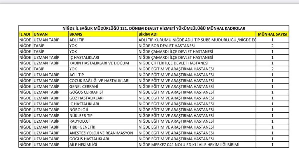 NİĞDE’DE SAĞLIK KADROSU GÜÇLENİYOR: 19 YENİ DOKTOR GÖREVE BAŞLIYOR
